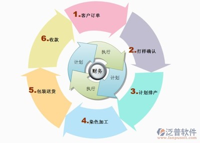 erp系統都有哪些品牌_品牌erp軟件_ERP管理系統_泛普軟件