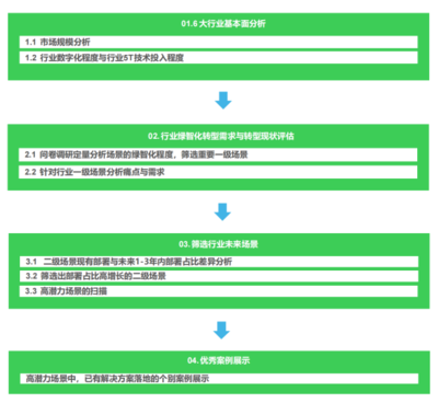 《2024未來工業技術融合創新報告》 洞察投資新藍海，引領工業管理新變革